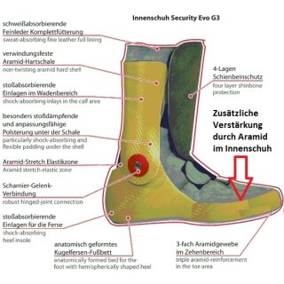 Daytona Security Evo G3 Innenschuhe mit Vorfussverstärkung